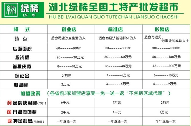 绿稀土特产:自然馈赠与健康生活的完美结合